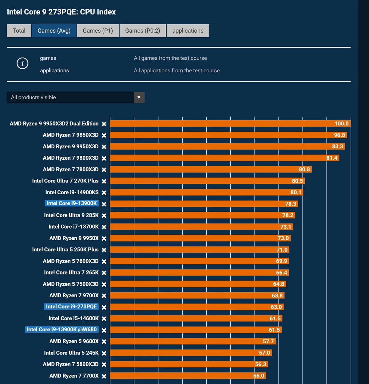 Detailed graphic chart depicting framerate performance and graphics engine benchmarks